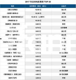 2017年av下载排名,盘点年度热门作品